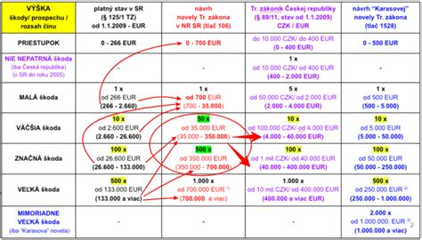 Graf zobrazujúci porovnanie skutočného nájomného s limitovaným nájomným.