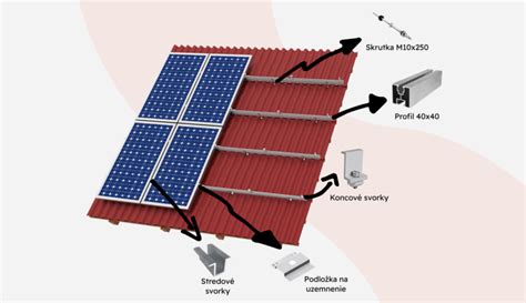 Diagram znázorňujúci montáž solárnych panelov na šikmú strechu s dôrazom na tesniace prvky