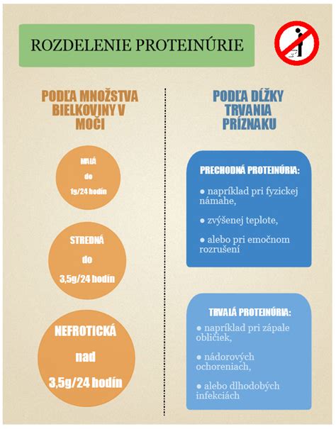 Infografika znázorňujúca rozdelenie pôdy v obci