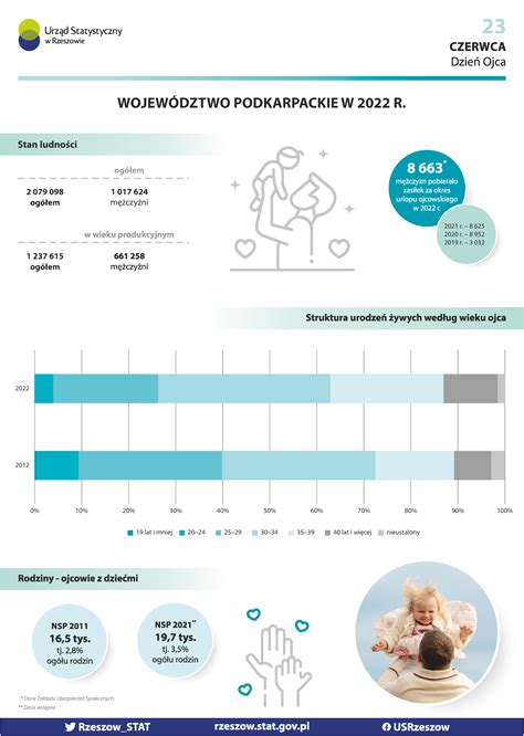 Infografika porovnávajúca dobrovoľnú a exekučnú dražbu
