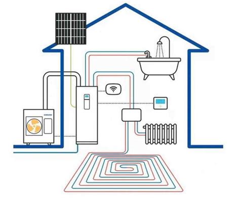 Schéma fungovania rekuperačného systému