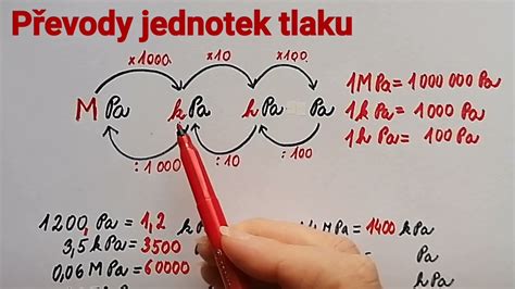 Diagram znázorňujúci vzťah medzi sacím výkonom, dodávkou vzduchu a tlakom