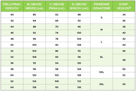 Porovnávacia tabuľka výhod a nevýhod rekonštrukcie