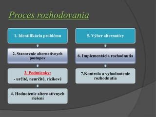 Diagram znázorňujúci proces vydávania územného rozhodnutia.