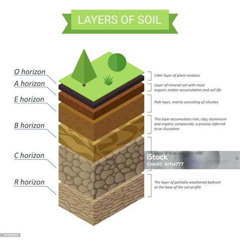 Diagram znázorňujúci vrstvy drevostavby