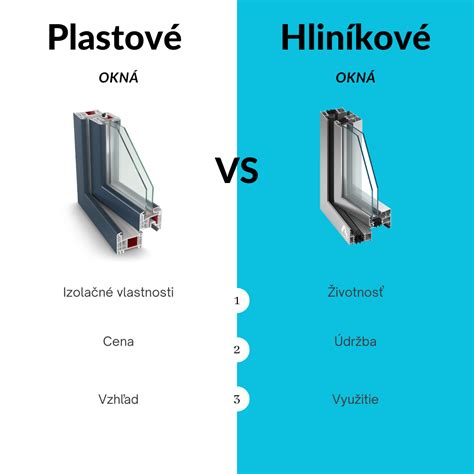 Infografika porovnávajúca ceny plastových a hliníkových okien