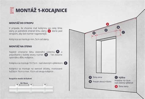 Diagram zobrazujúci krok za krokom montáž plechovej garáže