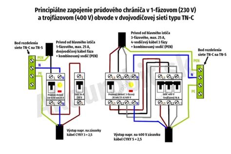 Schéma zónovania kúpeľne pre elektroinštaláciu