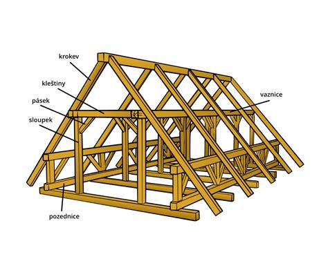 Porovnávací diagram: Klasický krov vs. Väzníkový krov