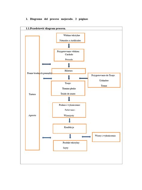 Diagram zobrazujúci účastníkov stavebného procesu