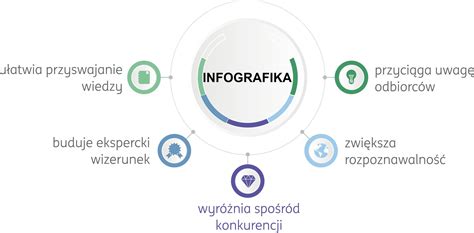 Infografika o výhodách elektronického stavebného denníka