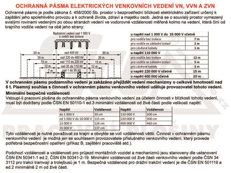 Ilustrácia ochranného pásma okolo potrubia