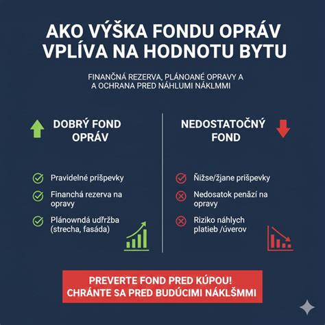 Grafické znázornenie príspevkov do fondu opráv a údržby