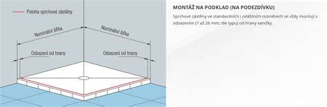 Diagram znázorňujúci správne spádovanie podlahy sprchového kúta