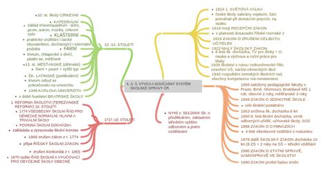 Diagram štruktúry katastrálneho informačného systému