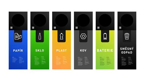 Infografika znázorňujúca systémy triedenia odpadu v Nemecku