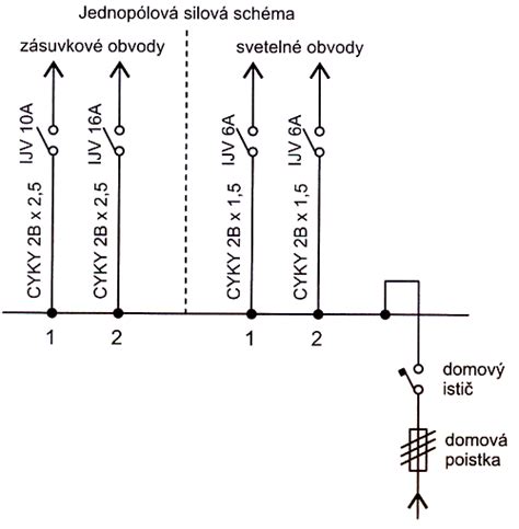 Detail hlavného ističa v rozvádzači