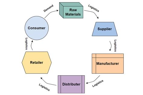 Diagram znázorňujúci reťazec vlastníckych práv a jeho prerušenie