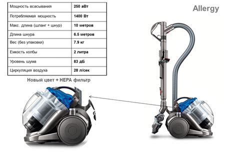 Diagram porovnávajúci sací výkon hobby a profesionálnych vysávačov