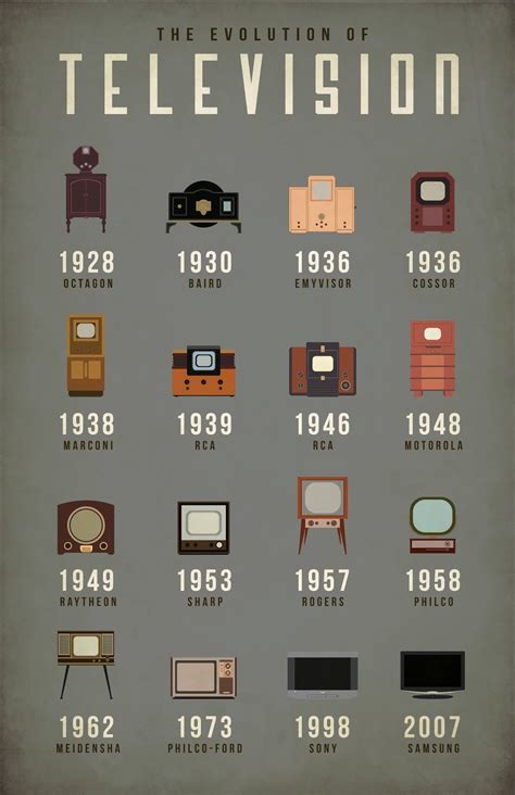 evolution of television