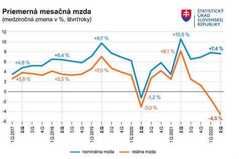 Porovnanie cien starších a nových poistných zmlúv