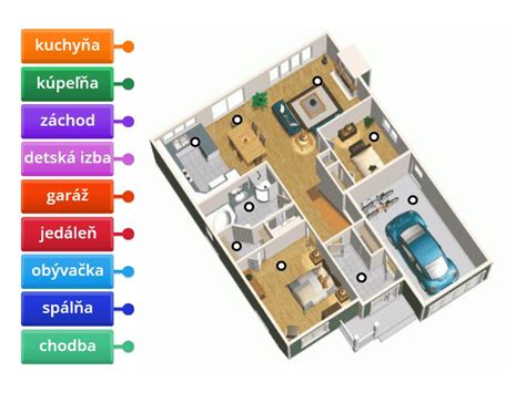 Diagram porovnávajúci súkromie v byte a dome