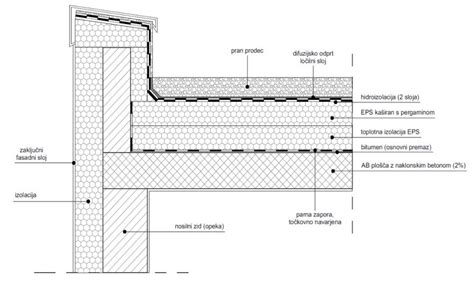 Detail spojenia dosiek EPS-L
