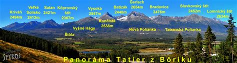 Panoráma Vysokých Tatier s horskou chatou