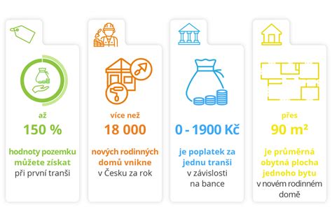 Infografika porovnávajúca drobnú stavbu a jednoduchú stavbu