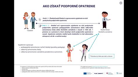Diagram porovnávajúci neodkladné a zabezpečovacie opatrenia