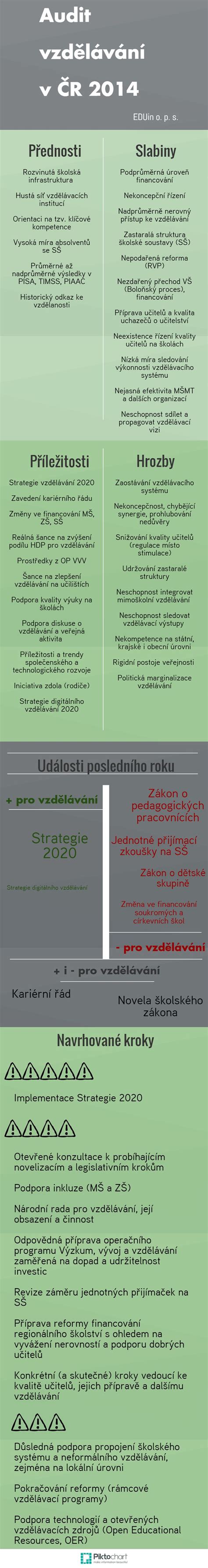 Infografika znázorňujúca fungovanie glymfatického systému