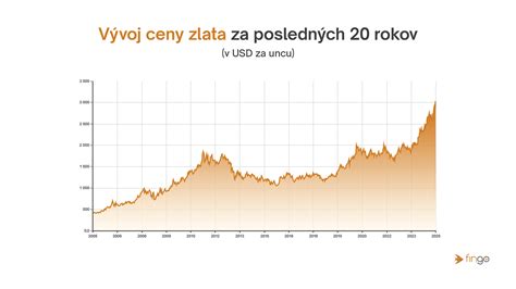Porovnanie investícií do zlata a nehnuteľností
