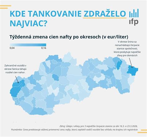 Infografika porovnávajúca ceny rekreačných pozemkov podľa regiónov