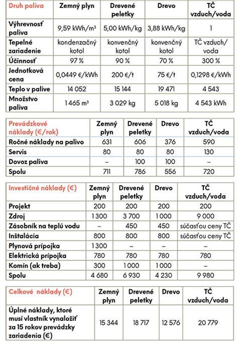 Porovnanie rôznych typov garáží podľa materiálu