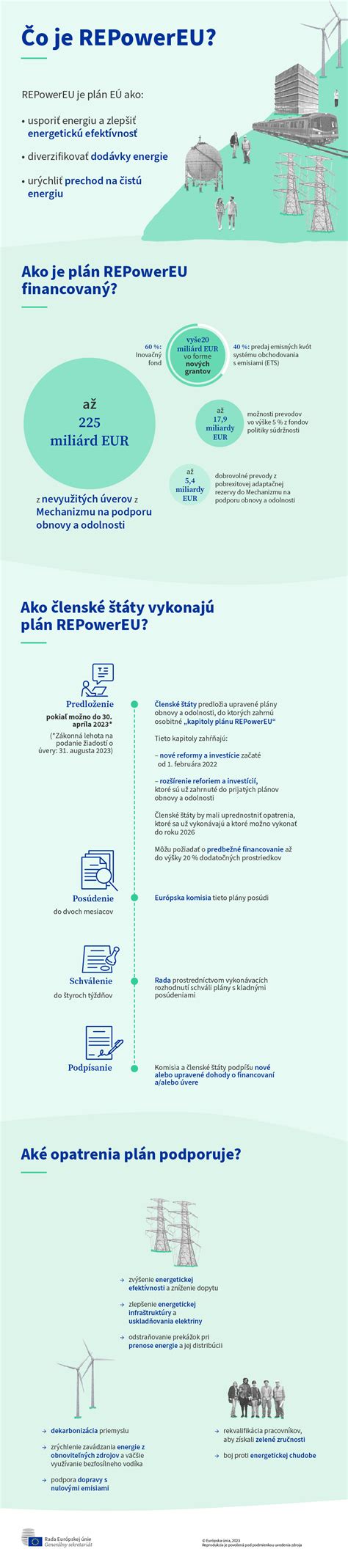 Infografika zobrazujúca rozdelenie členských príspevkov na prevádzku a rozvoj komory