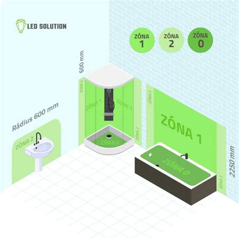 Diagram znázorňujúci zóny v kúpeľni a umiestnenie 12V ventilátora