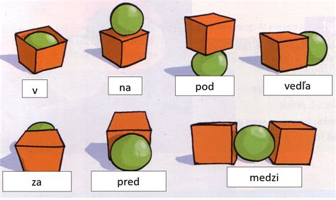 diagram znázorňujúci predložky miesta v dome