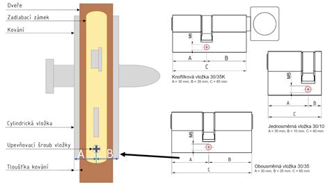 Diagram znázorňujúci meranie cylindrickej vložky (rozmery A a B)