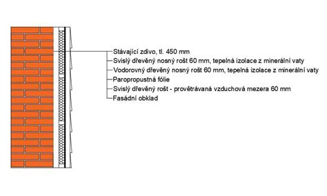 Porovnávací diagram: Biela vs. Sivá fasáda (výhody a nevýhody)