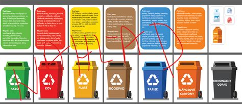 Schéma rôznych typov kontajnerov na odpad