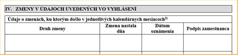 Diagram znázorňujúci podmienky pre uplatnenie nezdaniteľnej časti na manželku
