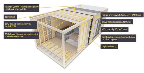 Diagram porovnávajúci čas výstavby mobilného domu a murovaného domu