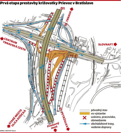 Schéma križovatky Prievoz
