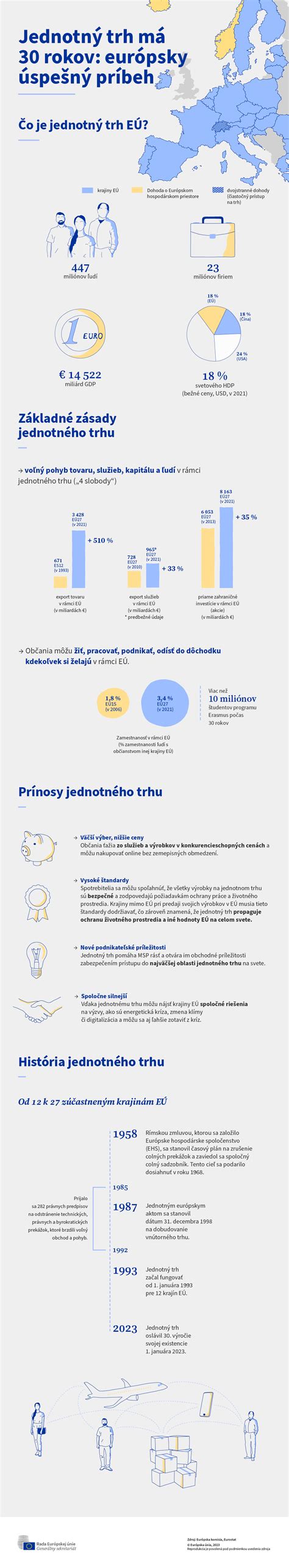 Infografika zobrazujúca proces ROEP