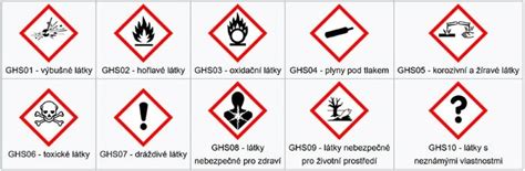 Symboly nebezpečnosti pre horľavé a toxické látky