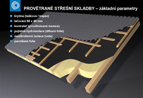 Ilustrácia strechy s nízkym sklonom