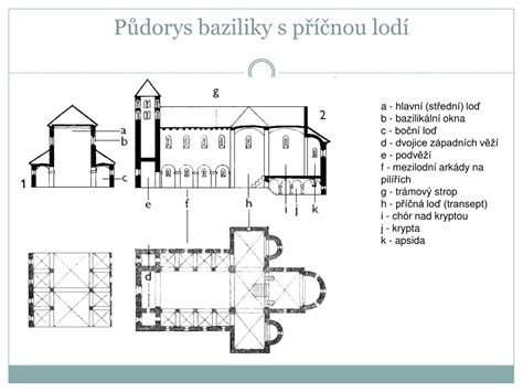 Ranokresťanská bazilika - pôdorys