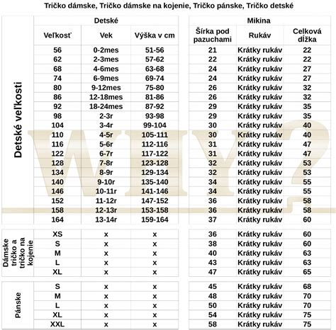 Tabuľka porovnávajúca rôzne typy študentských štipendií a príspevkov