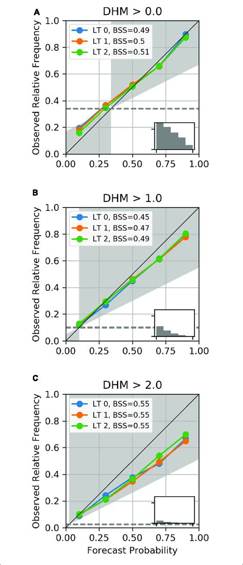 Diagram porovnávajúci DHM a DNM.