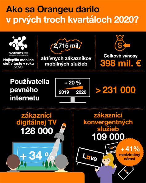 Infografika rôznych autoservisných služieb